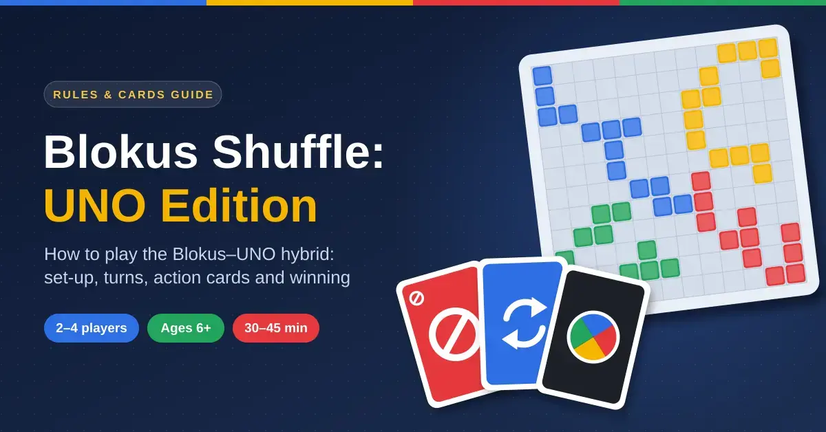 Illustration of a Blokus-style board with blue, yellow, red and green pieces placed corner to corner beside skip, reverse and wild action cards, with the title "Blokus Shuffle: UNO Edition" and the game facts 2–4 players, ages 6+ and 30–45 minutes.