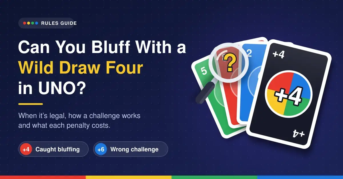 Illustration of a hand of coloured cards with a black Wild Draw Four card in front and a magnifying glass over a hidden red card, beside the headline "Can You Bluff With a Wild Draw Four in UNO?" and penalty labels for being caught bluffing and making a wrong challenge.