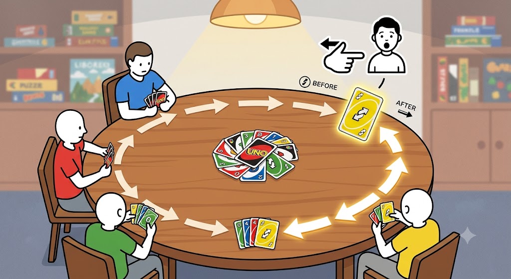 Rules Governing the UNO Reverse Card