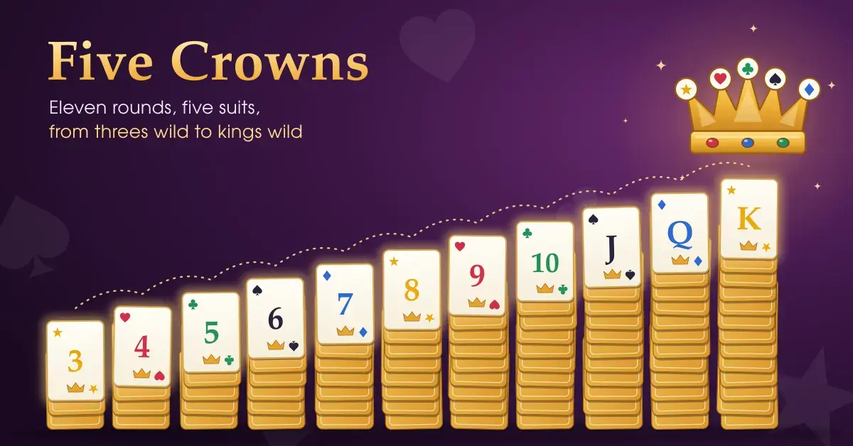 Eleven stacks of golden playing cards climb like a staircase from three cards to thirteen, each topped by a face-up wild card running from 3 to King, rising towards a gold crown set with star, heart, club, spade and diamond jewels on a deep plum background.