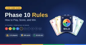 Featured graphic for a Phase 10 card game guide showing the heading "Phase 10 Rules" and the subtitle "How to Play, Score, and Win", a ten-step phase tracker, quick facts (2–6 players, 108 cards, 45–60 min) and a fanned hand of coloured number cards with a Wild card in the centre.