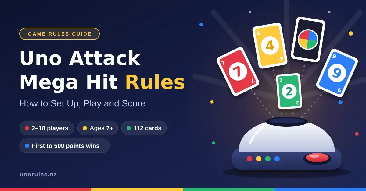 Illustration of a motorised card launcher firing colourful red, yellow, green, blue and wild cards into the air beside the title “Uno Attack Mega Hit Rules: How to Set Up, Play and Score” and quick facts: 2–10 players, ages 7+, 112 cards and first to 500 points wins.