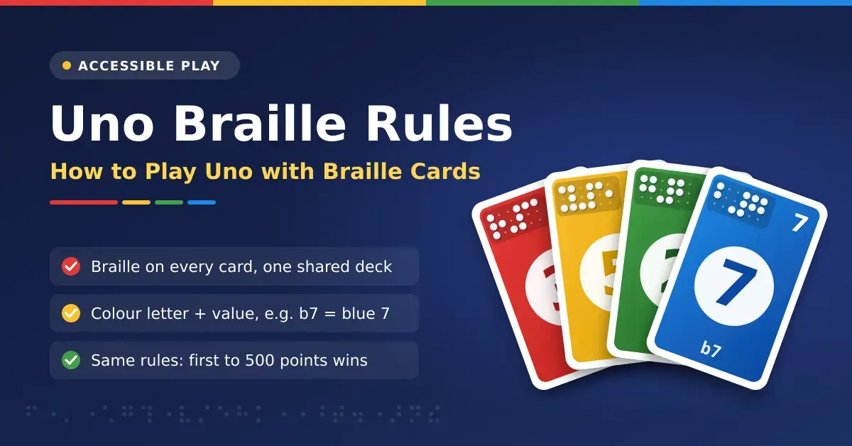 Illustration of a fanned hand of red, yellow, green and blue playing cards with raised Braille dots along the top of each card, beside the title "Uno Braille Rules: How to Play Uno with Braille Cards" and key points about the shared deck, colour-letter notation and scoring.