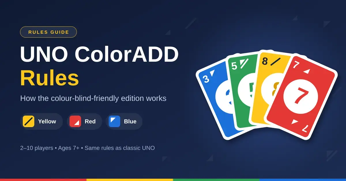 Featured graphic for a UNO ColorADD rules guide showing a fan of blue, green, yellow and red number cards, each marked with its ColorADD colour symbol, next to a key explaining the diagonal line for yellow, upward triangle for red and downward triangle for blue.