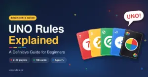 Illustrated banner for a beginner's guide to UNO rules, showing a fan of colourful red, yellow, green, blue and wild cards with a speech bubble shouting "UNO!" beside the title "UNO Rules Explained" on a dark navy background.